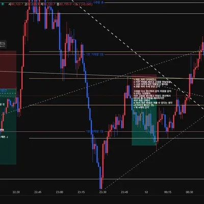 모의투자 2일차