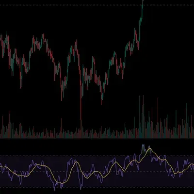 [30일 챌린지 22기 2주차] 상대강도 지수 RSI