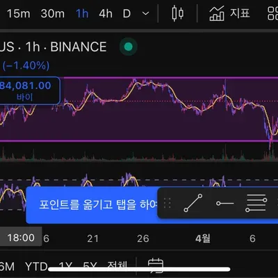 [30일 챌린지 23기 1주차] 차트 작도