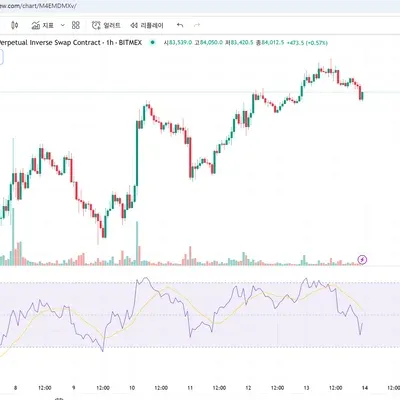 [30일 챌린지 22기 2주차] 상대강도 지수 RSI