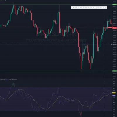 [30일 챌린지 23기 1주차] 지지 저항과 추세선