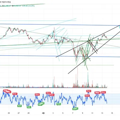 30일 챌린지 21기 모의투자 