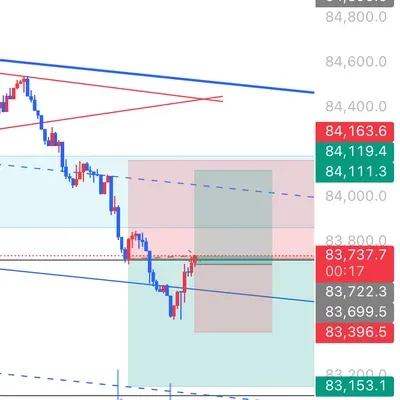 100회 트레이딩 챌린지 [8/100]