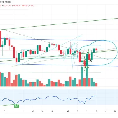 30일 챌린지 21기 모의투자 