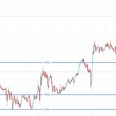 [30일 챌린지 23기 1주차] 지지저항과 추세선