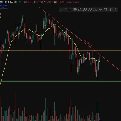 [30일 챌린지 23기 1주차] 지지저항 & 추세선 작도