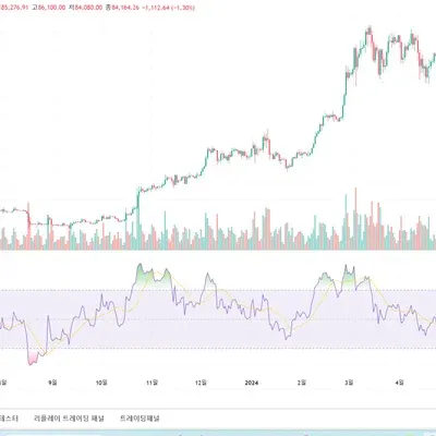 [30일 챌린지 22기 2주차]