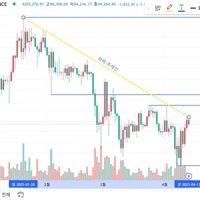 30일 챌린지 23기 1주차