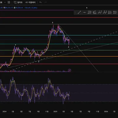 [30일 챌린지 22기 2주차]