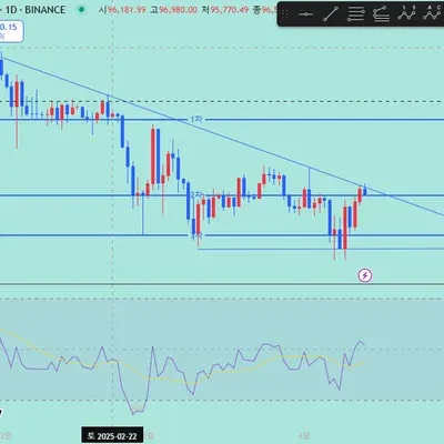 [30일 챌린지 23기 1주차] 지지선, 추세선 작도