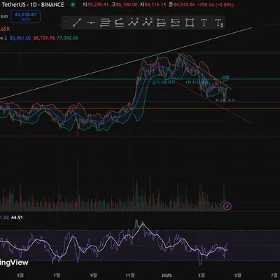 [30일 챌린지 23기 1주차] 