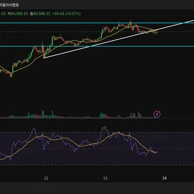 [30일 챌린지 23기 1주차]