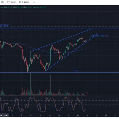 [30일 챌린지 23기 1주차]