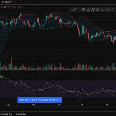 [30일 챌린지 22기 2주차] RSI