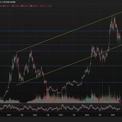[30일 챌린지 23기 1주차] 4일차 미션