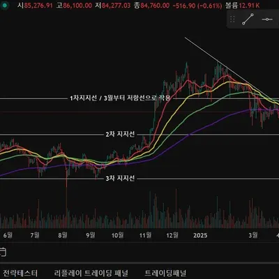 [30일 챌린지 23기 1주차] 4일차 미션