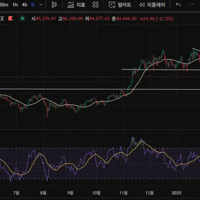 30일 챌린지 23기 1주차 4일차 미션