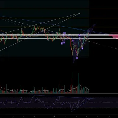 [30일 챌린지 22기 2주차] RSI