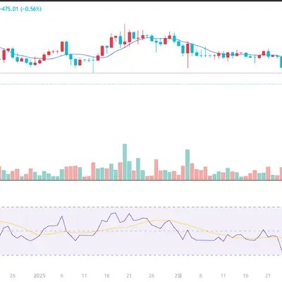 [30일 챌린지 22기 2주차]