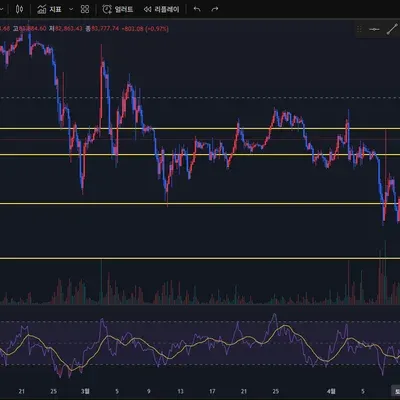 [30일 챌린지 22기 2주차]
