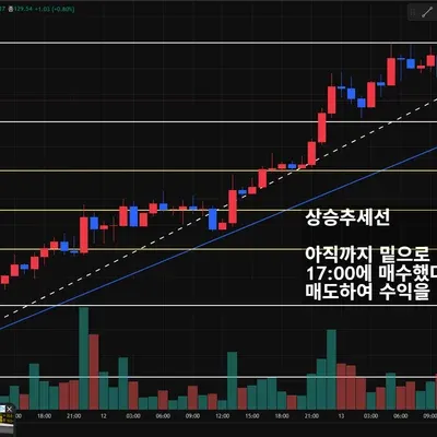 [30일 챌린지 23기 1주차] 피보나치 적용