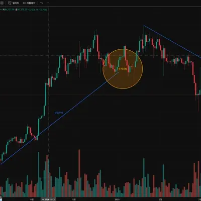 [30일 챌린지 20기 4주차]