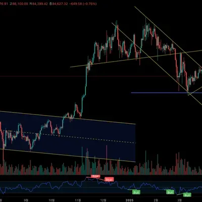[30일 챌린지 22기 2주차] 차트에 RSI지표 추가하기