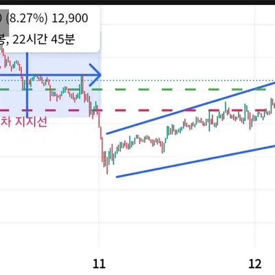 30일 챌린지 23기 1주차