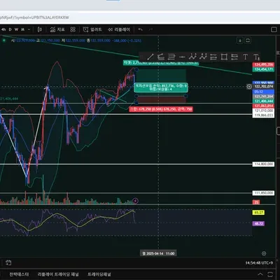 [30일 챌린지 20기 4주차]
