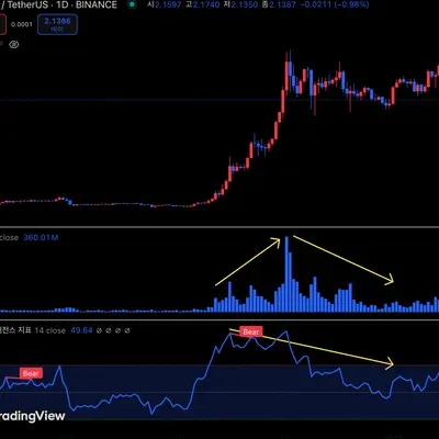 [30일 챌린지 22기 2주차] RSI 지표 추가