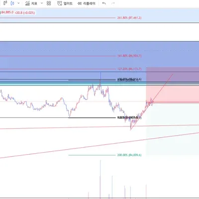 100회 트레이딩 (18/100)