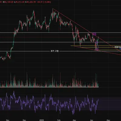 [30일 챌린지 22기 2주차]