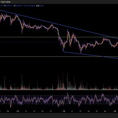 [30일 챌린지 23기 1주차] 4일차 미션입니다.