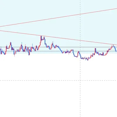 100회 트레이딩 챌린지 [2/100]