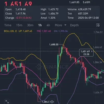 [30일 챌린지 20기 4주차] 블린저밴드활용한 수익인증