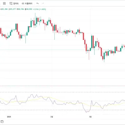 [30일 챌린지 22기 2주차]