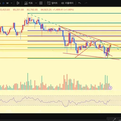 [30일 챌린지 21기 3주차]