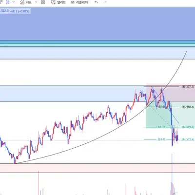 100회 트레이딩 챌린지 (23/100)