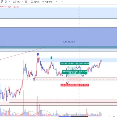 100회 트레이딩 챌린지 (22/100)