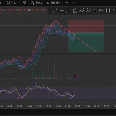 100회 트레이딩 챌린지 <1/100>