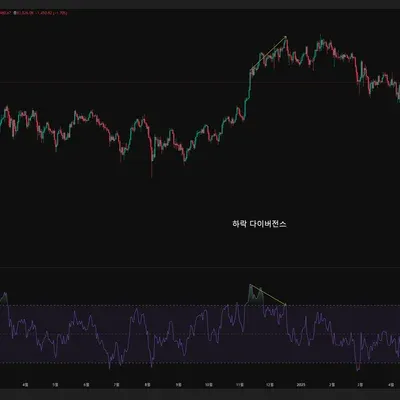 [30일 챌린지 22기 2주차]
