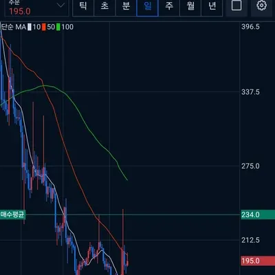 [30일 챌린지 20기 4주차]