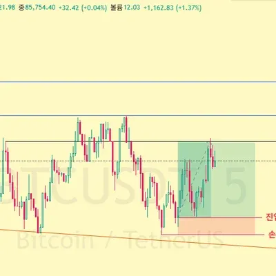 [30일 챌린지 21기 4주차] 비트코인 롱 포지션