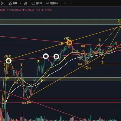 30일 챌린지 23기 매매일지 (4월15일)