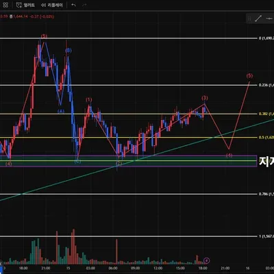 [30일 챌린지 23기 1주차] 엘리어트 파동 이론