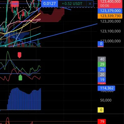 [30일 챌린지 22기 3주차] 모의트레이딩 매매일지