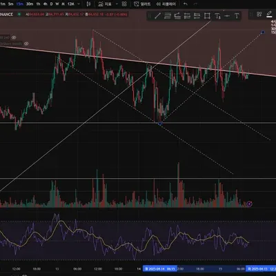 보조지표 적용- 도와주세요 ㅜㅜ