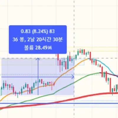 30일 챌린지 20기 4주차