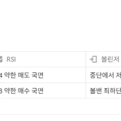 [30일 챌린지 20기 4주차] 매매일지 작성