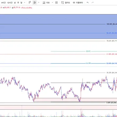 100회 트레이딩 챌린지 (29/100)